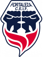 福塔雷萨FC